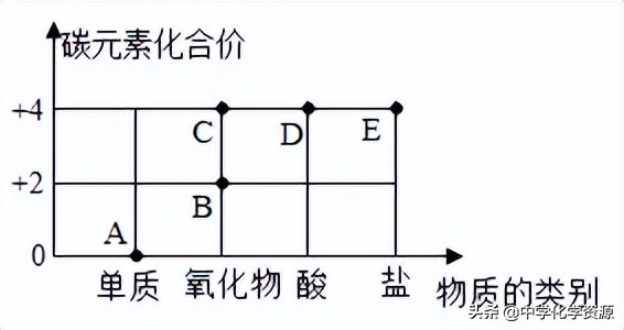 原子相对质量的计算公式_原子相对质量怎么算_fe的相对原子质量