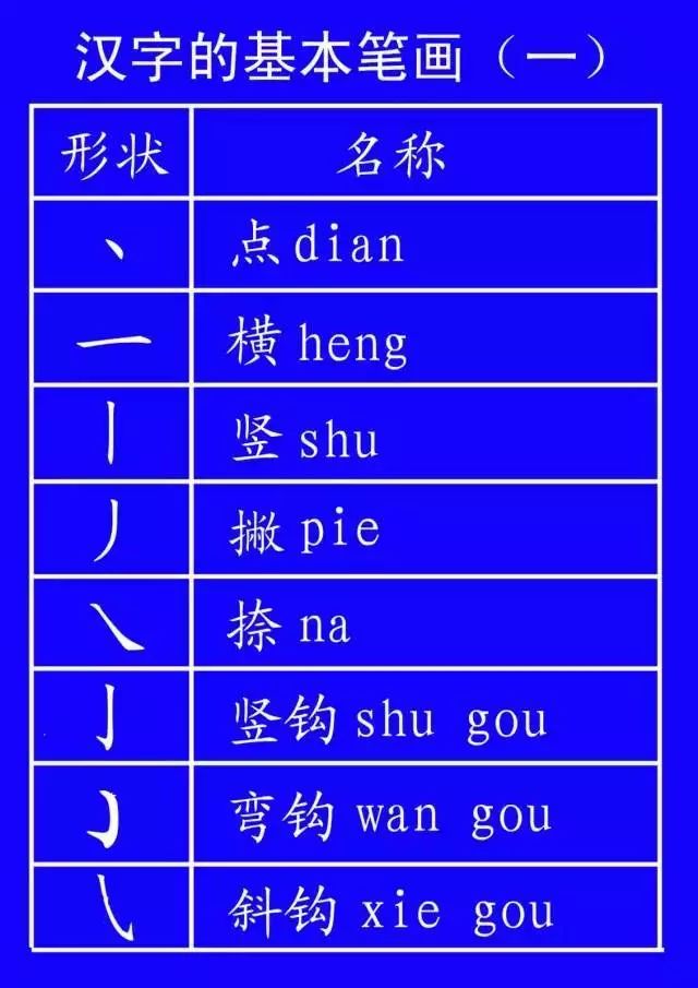 北字笔顺名称_汉字北的笔画顺序排列_北字笔画顺序