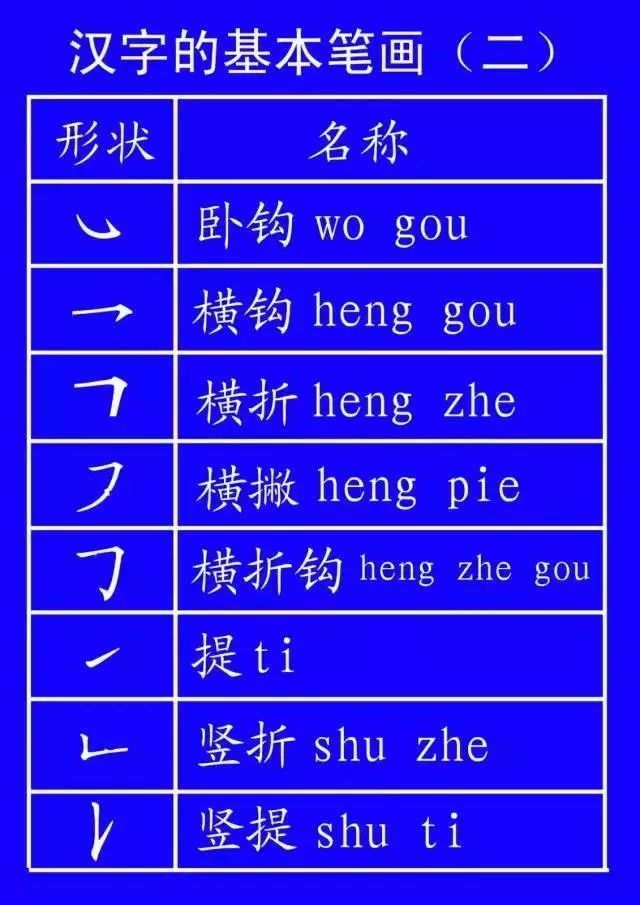 北字笔顺名称_北字笔画顺序_汉字北的笔画顺序排列