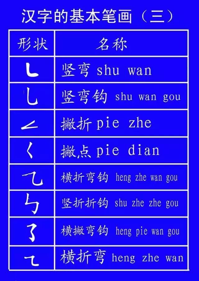 北字笔顺名称_汉字北的笔画顺序排列_北字笔画顺序