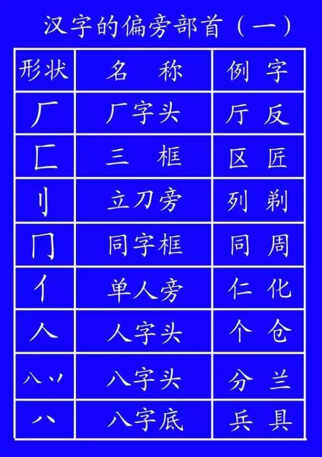 北字笔画顺序_北字笔顺名称_汉字北的笔画顺序排列
