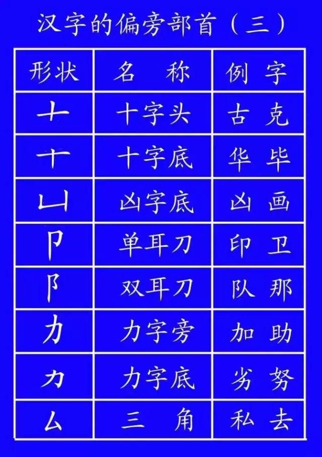 北字笔顺名称_北字笔画顺序_汉字北的笔画顺序排列