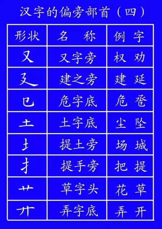 北字笔顺名称_汉字北的笔画顺序排列_北字笔画顺序