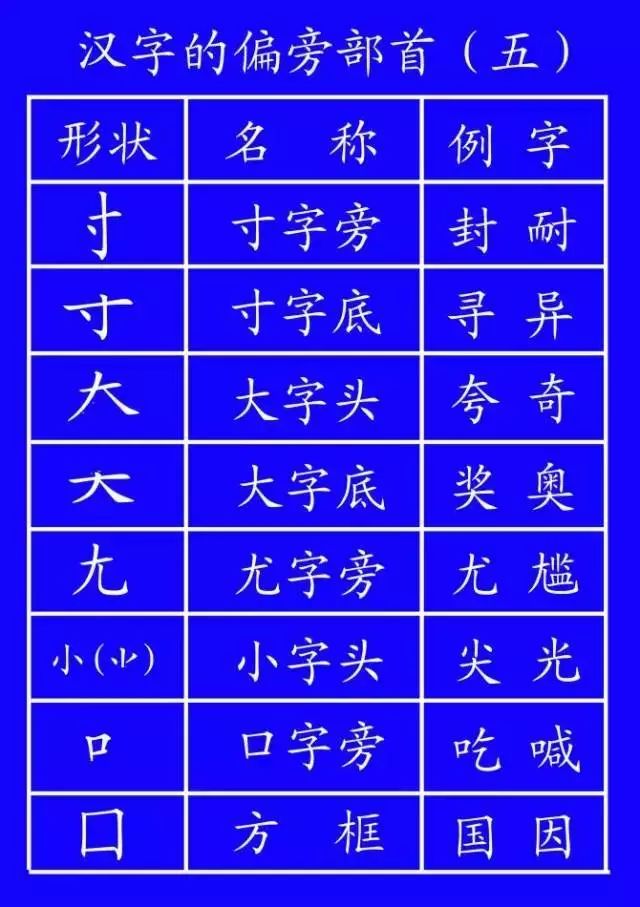 汉字北的笔画顺序排列_北字笔画顺序_北字笔顺名称