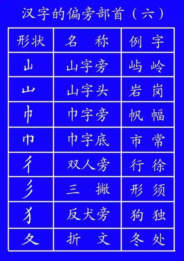 汉字北的笔画顺序排列_北字笔画顺序_北字笔顺名称