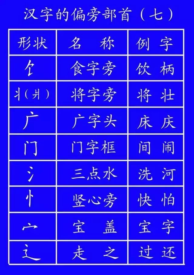 北字笔顺名称_汉字北的笔画顺序排列_北字笔画顺序