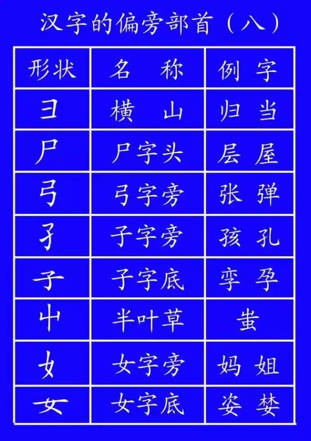 汉字北的笔画顺序排列_北字笔画顺序_北字笔顺名称