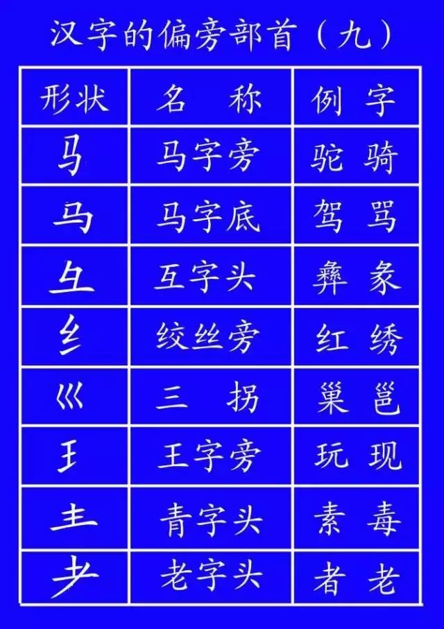 北字笔画顺序_汉字北的笔画顺序排列_北字笔顺名称