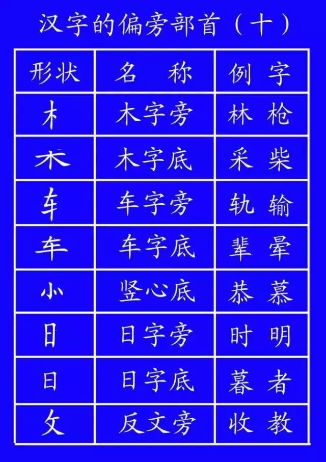 汉字北的笔画顺序排列_北字笔顺名称_北字笔画顺序