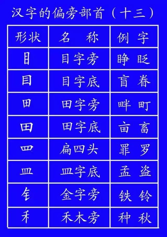 北字笔画顺序_汉字北的笔画顺序排列_北字笔顺名称