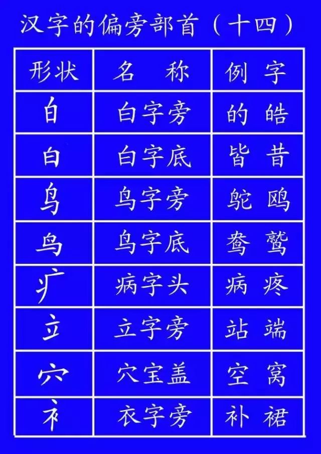 汉字北的笔画顺序排列_北字笔顺名称_北字笔画顺序