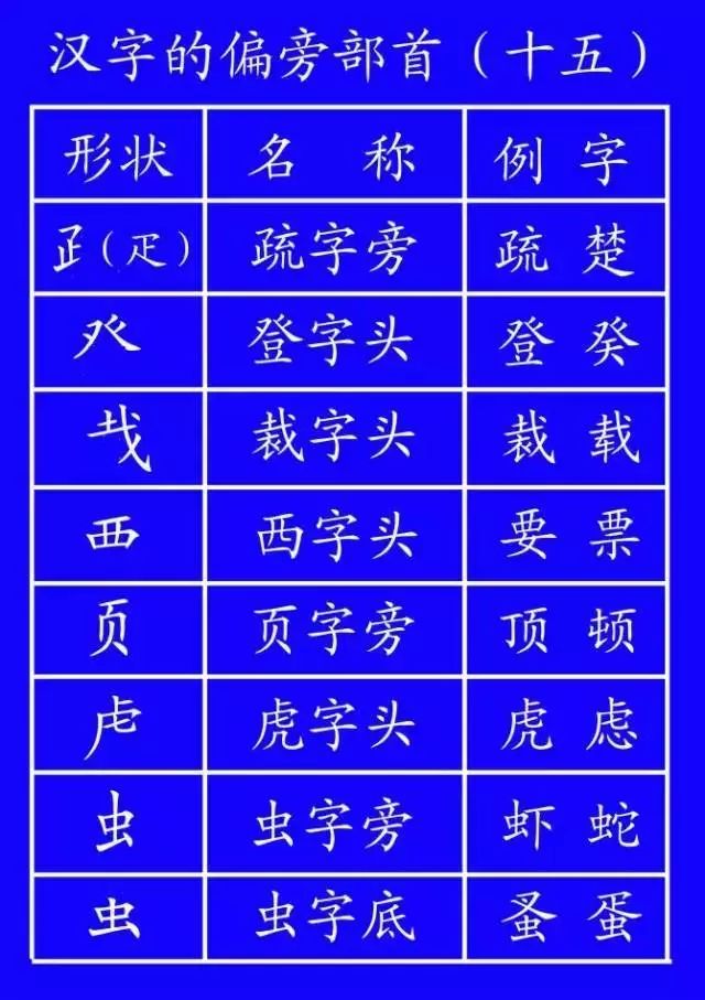汉字北的笔画顺序排列_北字笔顺名称_北字笔画顺序