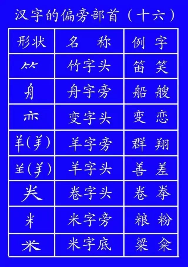 汉字北的笔画顺序排列_北字笔顺名称_北字笔画顺序
