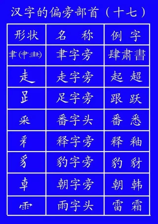 汉字北的笔画顺序排列_北字笔顺名称_北字笔画顺序