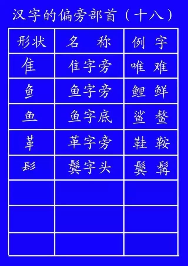 北字笔画顺序_汉字北的笔画顺序排列_北字笔顺名称