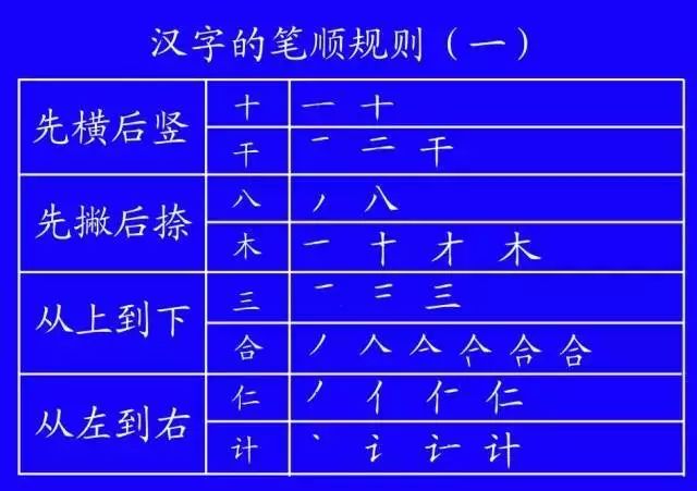 汉字北的笔画顺序排列_北字笔画顺序_北字笔顺名称