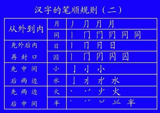 北字笔顺名称_北字笔画顺序_汉字北的笔画顺序排列