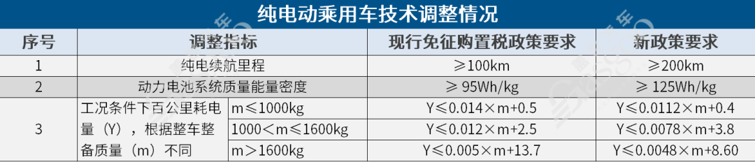 纯电动汽车购置税政策_购置税政策_新能源购置税政策