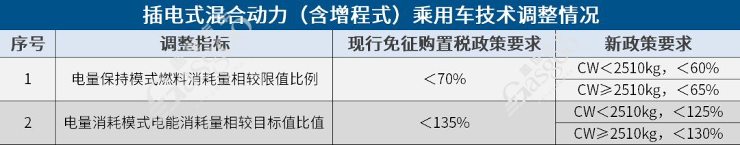 购置税政策_新能源购置税政策_纯电动汽车购置税政策