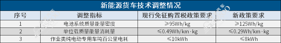 购置税政策_纯电动汽车购置税政策_新能源购置税政策