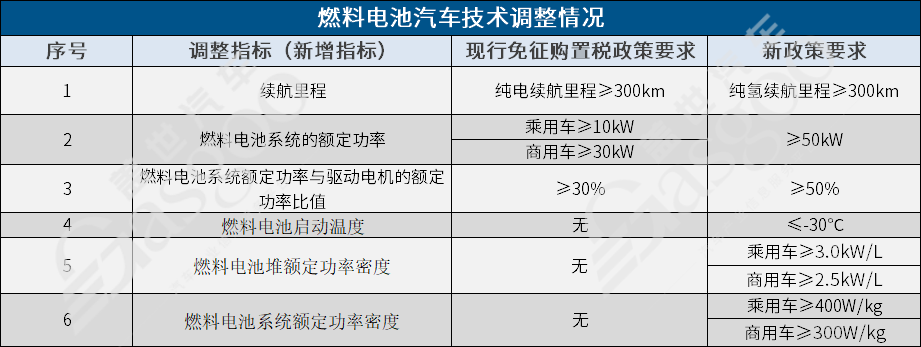 新能源购置税政策_纯电动汽车购置税政策_购置税政策