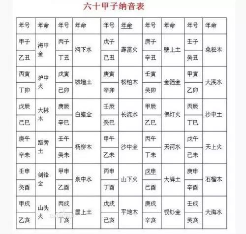 政的五行属性是什_政字在五行属性_政字五行属什么