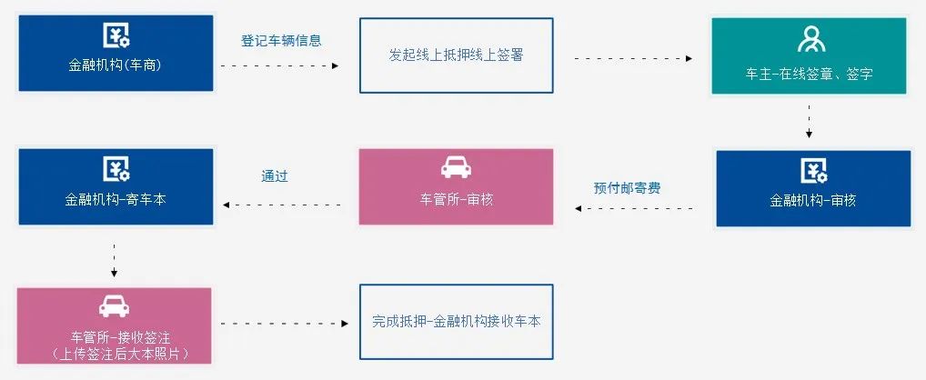 烟台交警服务综合平台_烟台交警网_烟台交警互联网服务平台