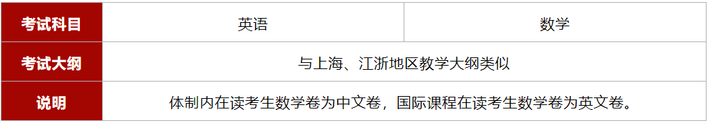 光华剑桥一年学费多少_光华剑桥录取要求_光华剑桥学费2020