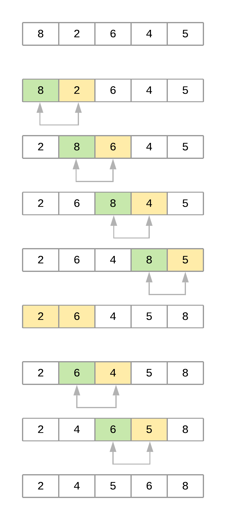python数组为空_python如何定义空数组_python定义空数组