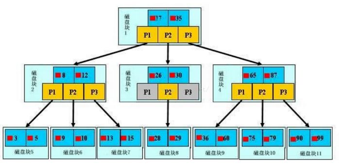 索引mysql_mysql添加索引sql语句_添加索引的sql语句