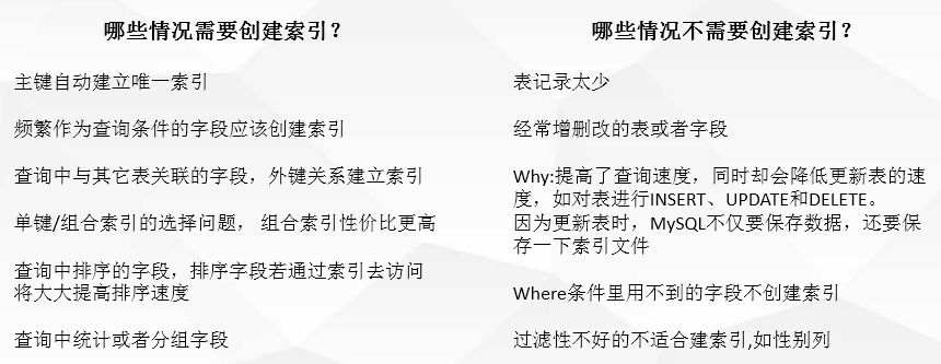 mysql添加索引sql语句_索引mysql_添加索引的sql语句