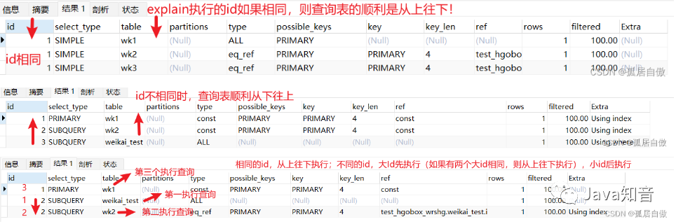 mysql添加索引sql语句_mysql索引添加原则_添加索引的sql语句