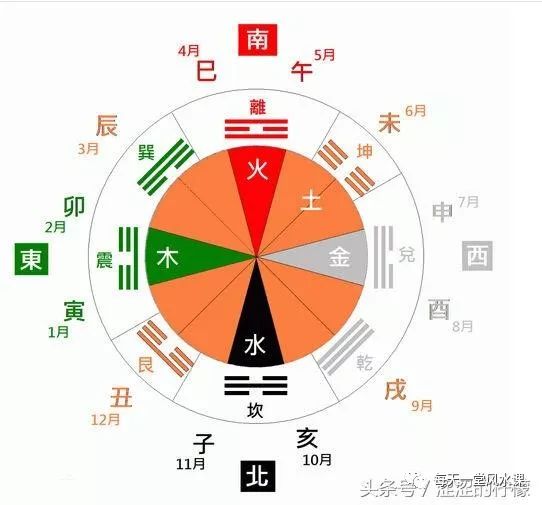 翌字五行属性_翌字的五行属性是什么意思_翌字五行属什么