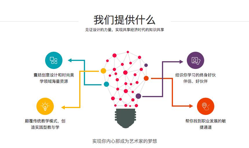 花瓣网设计图_花瓣网的设计网站_花瓣网设计网站