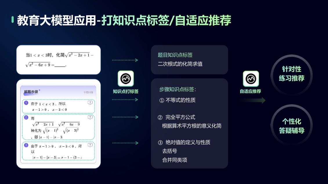 芥末堆ceo_芥末堆官网_芥末堆网官网