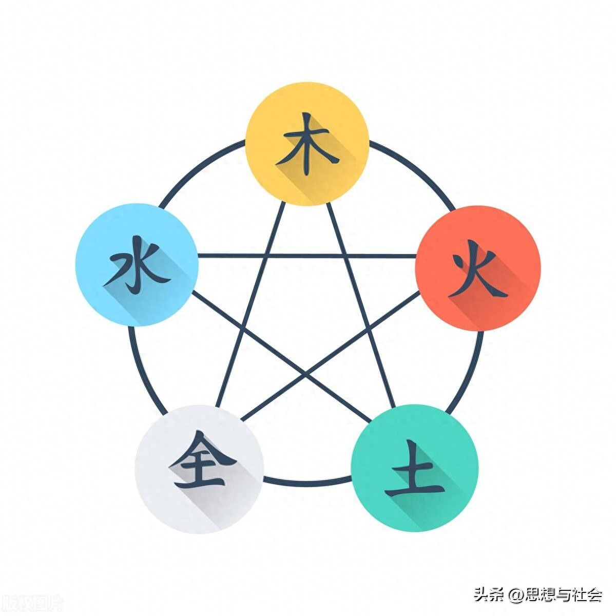五行安葬立向_五行安字属什么_安五行