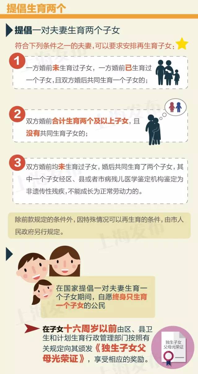 上海陪产假2025年新规定_上海陪产假男方多少天_上海陪产假