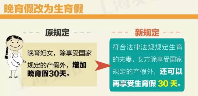 上海陪产假_上海陪产假男方多少天_上海陪产假2025年新规定