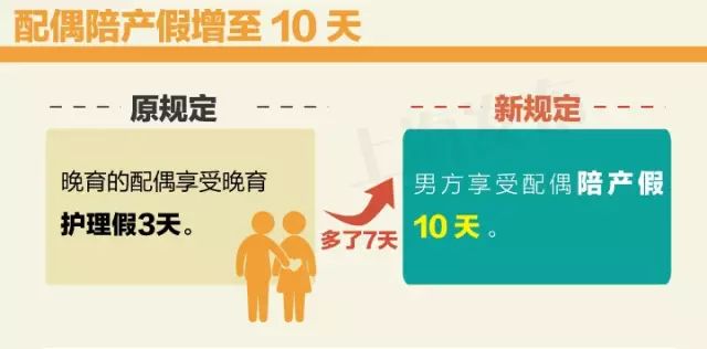 上海陪产假2025年新规定_上海陪产假_上海陪产假男方多少天