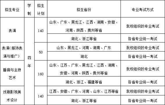 武汉设计工程学院各专业学费_武汉设计工程学院学费_武汉工程设计学院学费多少