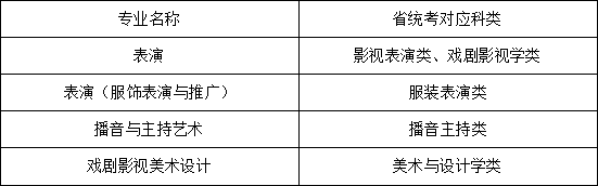武汉工程设计学院学费多少_武汉设计工程学院各专业学费_武汉设计工程学院学费
