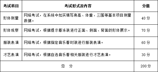 武汉设计工程学院学费_武汉设计工程学院各专业学费_武汉工程设计学院学费多少