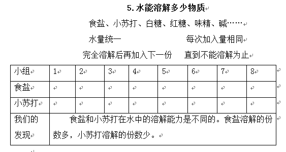 加快溶解的三种方法_怎样加快溶解实验原理_溶解加快的方法