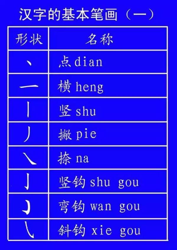 笔顺编号笔顺编号_帮笔顺_笔顺帮的笔顺