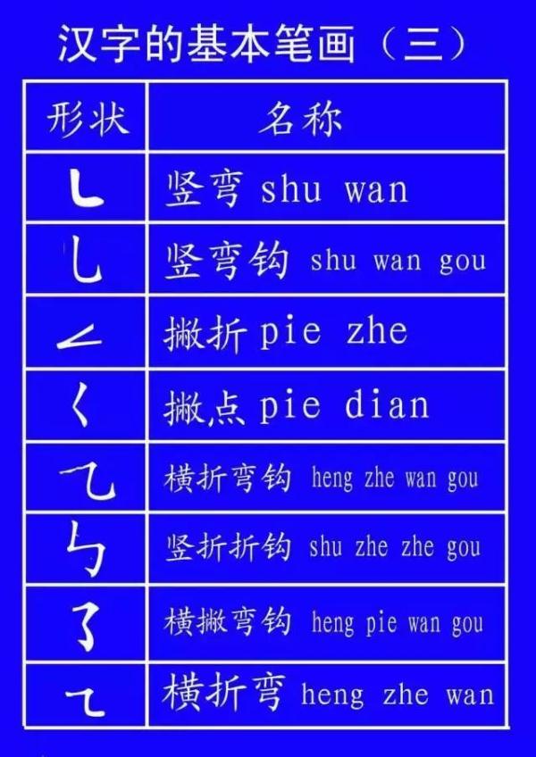 帮笔顺_笔顺编号笔顺编号_笔顺帮的笔顺