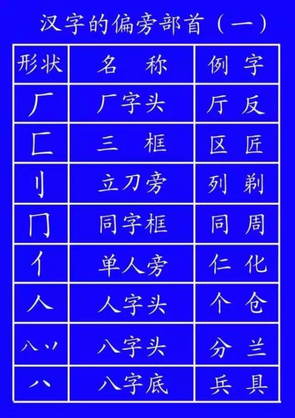 帮笔顺_笔顺帮的笔顺_笔顺编号笔顺编号