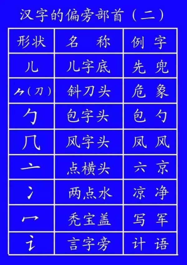 笔顺帮的笔顺_帮笔顺_笔顺编号笔顺编号