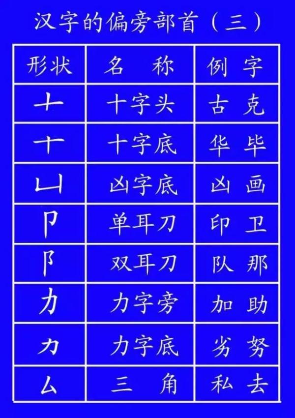 帮笔顺_笔顺帮的笔顺_笔顺编号笔顺编号