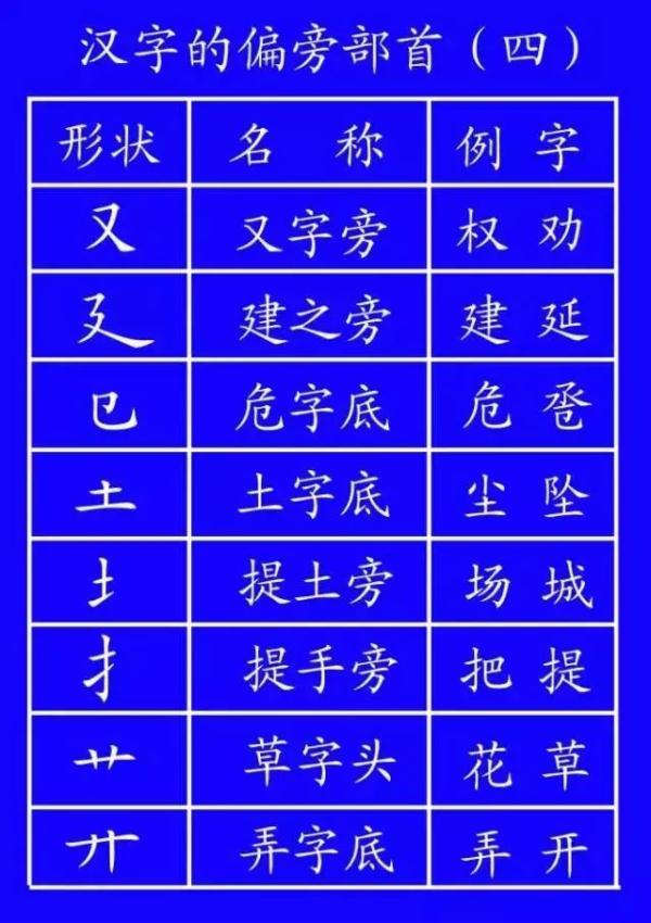 笔顺编号笔顺编号_帮笔顺_笔顺帮的笔顺