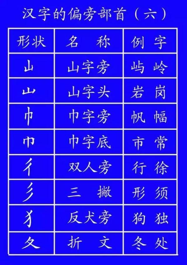 帮笔顺_笔顺编号笔顺编号_笔顺帮的笔顺